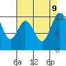 Anderson Island Ferry tide chart for Friday, August 9, 2024