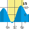 Anderson Island Ferry tide chart for Sunday, September 15, 2024