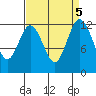 Anderson Island Ferry tide chart for Thursday, September 5, 2024