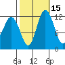 Anderson Island Ferry tide chart for Tuesday, October 15, 2024