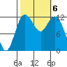 Anderson Island Ferry tide chart for Sunday, October 6, 2024