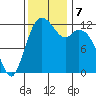 Anderson Island Ferry tide chart for Thursday, November 7, 2024