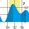 Anderson Island Ferry tide chart for Saturday, December 7, 2024