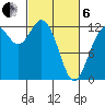 Anderson Island Ferry tide chart for Thursday, March 6, 2025