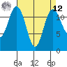 Anderson Island Ferry tide chart for Saturday, April 12, 2025
