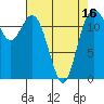 Anderson Island Ferry tide chart for Wednesday, April 16, 2025