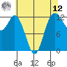 Anderson Island Ferry tide chart for Monday, May 12, 2025