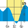 Anderson Island Ferry tide chart for Thursday, May 15, 2025