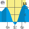 Anderson Island Ferry tide chart for Wednesday, June 11, 2025