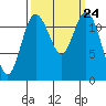 Anderson Island Ferry tide chart for Wednesday, September 24, 2025