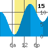 Anderson Island Ferry tide chart for Wednesday, October 15, 2025