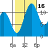 Anderson Island Ferry tide chart for Thursday, October 16, 2025