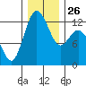 Anderson Island Ferry tide chart for Friday, December 26, 2025