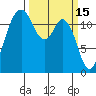 Anderson Island Ferry tide chart for Sunday, March 15, 2026