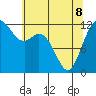 Anderson Island Ferry tide chart for Friday, May 8, 2026