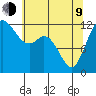 Anderson Island Ferry tide chart for Saturday, May 9, 2026