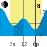 Anderson Island Ferry tide chart for Monday, June 8, 2026