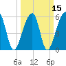 Yonges Island tide chart for Monday, March 15, 2021