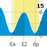 Yonges Island tide chart for Thursday, April 15, 2021