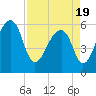 Yonges Island tide chart for Monday, April 19, 2021