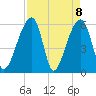 Yonges Island tide chart for Thursday, April 8, 2021