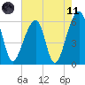 Yonges Island tide chart for Tuesday, May 11, 2021