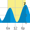 Yonges Island tide chart for Monday, June 7, 2021