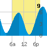 Yonges Island tide chart for Wednesday, June 9, 2021