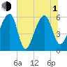 Yonges Island tide chart for Thursday, July 1, 2021