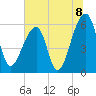 Yonges Island tide chart for Thursday, July 8, 2021