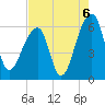 Yonges Island tide chart for Friday, August 6, 2021