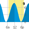 Yonges Island tide chart for Thursday, September 9, 2021