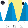 Yonges Island tide chart for Wednesday, October 6, 2021