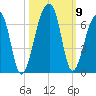 Yonges Island tide chart for Saturday, October 9, 2021