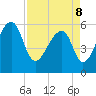 Yonges Island tide chart for Friday, April 8, 2022