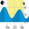 Yonges Island tide chart for Saturday, April 9, 2022