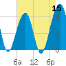 Yonges Island tide chart for Sunday, May 15, 2022