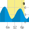 Yonges Island tide chart for Monday, May 9, 2022