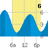 Yonges Island tide chart for Monday, June 6, 2022
