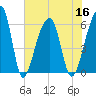 Yonges Island tide chart for Saturday, July 16, 2022