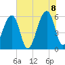 Yonges Island tide chart for Friday, July 8, 2022
