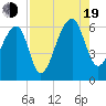 Yonges Island tide chart for Friday, August 19, 2022