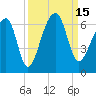 Yonges Island tide chart for Thursday, September 15, 2022