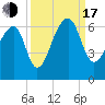 Yonges Island tide chart for Saturday, September 17, 2022