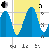 Yonges Island tide chart for Saturday, September 3, 2022