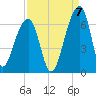 Yonges Island tide chart for Wednesday, September 7, 2022