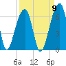 Yonges Island tide chart for Friday, September 9, 2022