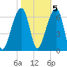 Yonges Island tide chart for Saturday, November 5, 2022