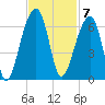 Yonges Island tide chart for Monday, November 7, 2022