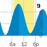 Yonges Island tide chart for Wednesday, November 9, 2022